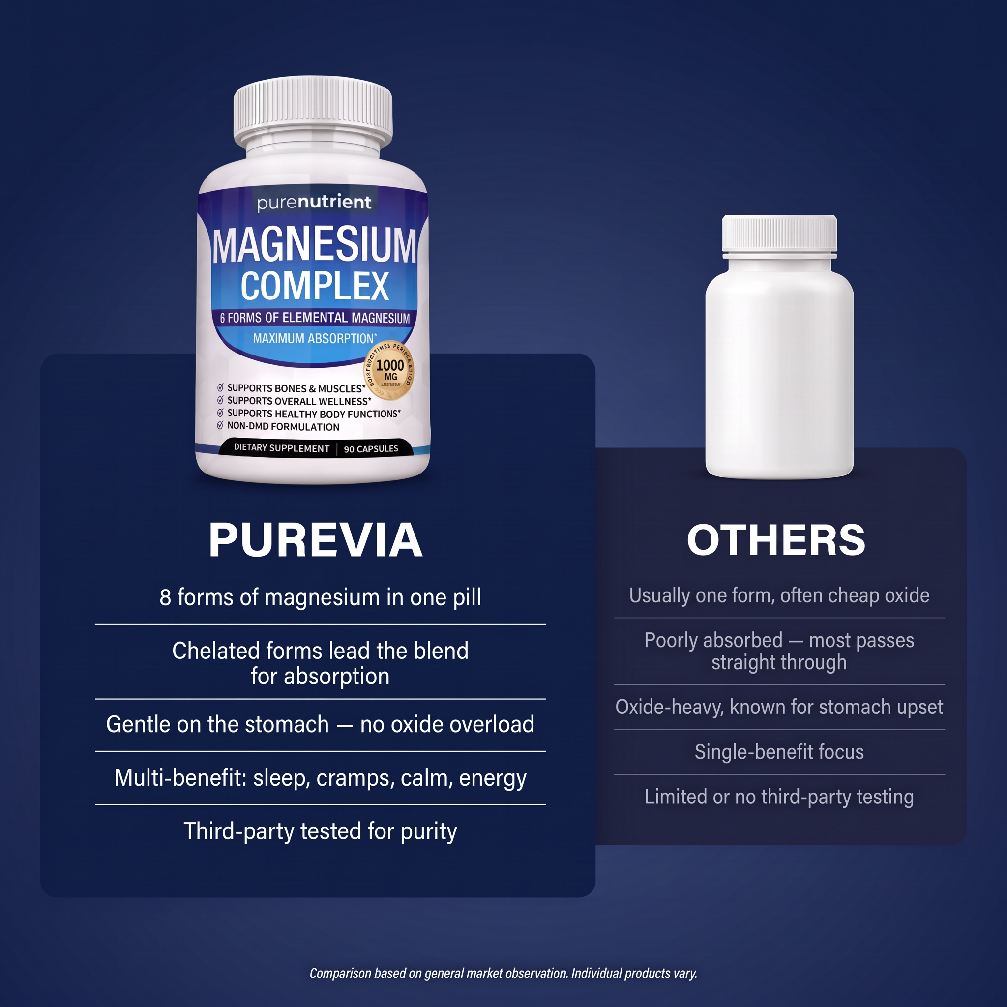 Magnesium Complex
