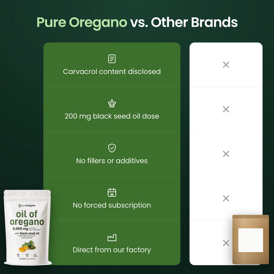 Pure Oregano compared with other brands